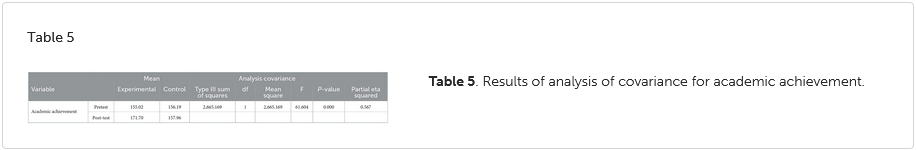 Table-5