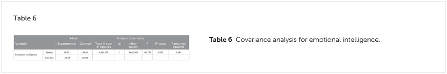 Table-6